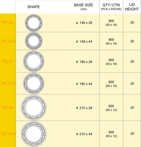 PS-SERIES ROUND CONTAINER FOR SALAD / DONBURI BOWL